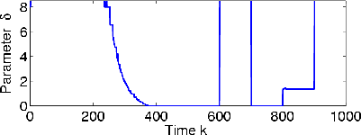 \begin{figure}
\centering\epsfig{file=syn-buffer-delta.eps,width=0.75\linewidth}
\end{figure}