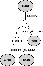 \scalebox{0.45}[0.35]{\includegraphics{trie.eps}}