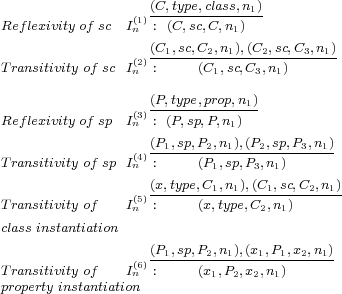                   (C,type,class,n1)
Reflexivity of sc I(n1):-(C,sc,C,n1)-
                  (C ,sc,C ,n ),(C ,sc,C ,n )
                (2)-1-----2-1---2-----3-1-
Transitivity of sc In :   (C1,sc,C3,n1)
                  (P,type,prop,n1)
Reflexivity of sp I(3):(P,sp,P,n-)-
                n           1
                (4)(P1,sp,P2,n1),(P2,sp,P3,n1)
Transitivity of sp In :   (P1,sp,P3,n1)
                  (x,type,C1,n1),(C1,sc,C2,n1)
Transitivity of  I(n5):    (x,type,C2,n1)
classinstantiation

                (6)(P1,sp,P2,n1),(x1,P1,x2,n1)
Transitivity of  In  :    (x1,P2,x2,n1)
property instantiation