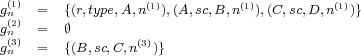  (1)               (1)         (1)          (1)
gn(2)  =  {(r,type,A,n  ),(A, sc,B,n  ),(C,sc,D,n  )}
gn(3)  =  ∅        (3)
gn   =  {(B,sc,C,n  )}
 