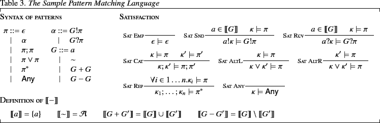 \includegraphics{Figures/patterns.eps}