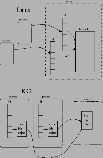 \begin{figure}\center{\psfig{figure=fdTable.eps,width=3.0in,height=4.6in}}
\end{figure}