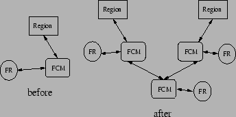 \begin{figure}\center{\psfig{figure=forkCopy.eps,width=3.0in,height=1.5in}}
\end{figure}