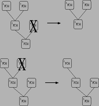 \begin{figure}\center{\psfig{figure=forkChain.eps,width=3.0in,height=3.2in}}
\end{figure}