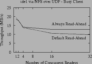 \includegraphics{data/rem-rh-def-loaded}