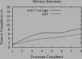 \includegraphics{data/loc-dist-elev}