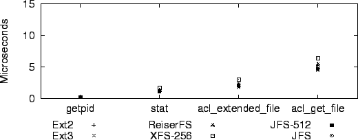 \begin{figure}\centering
\epsfig{file=syscalls.fix.eps, width=\columnwidth}\end{figure}