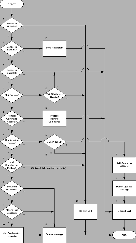 \begin{figure*}\begin{centering}
\epsfig{file=figures/askflow.eps, height=8.6in}\end{centering}\end{figure*}