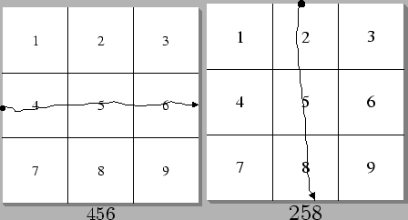 \begin{figure}\centering \psfig{width=.4\columnwidth,file=space_stroke.eps} \psfig{width=.4\columnwidth,file=i_stroke.eps} \end{figure}