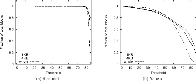 [Figure 1]