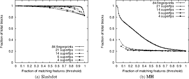 [Figure 2]