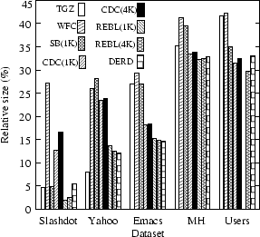 [Figure 5]