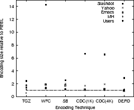 [Figure 6]