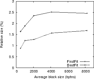 [Figure 7]