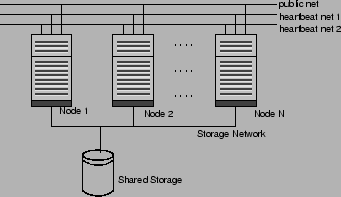 \includegraphics[width=3in]{standard_cluster}