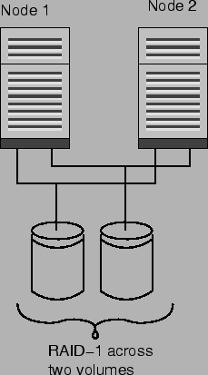 \includegraphics[width=2in]{raid1_nospof}