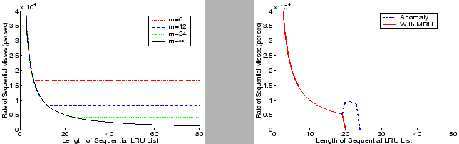 \begin{figure*}\centerline{
\epsfig{figure=epsplots/sync.eps,height=1.75in,width...
...n}
\epsfig{figure=epsplots/anomaly.eps,height=1.75in,width=2.5in} }\end{figure*}