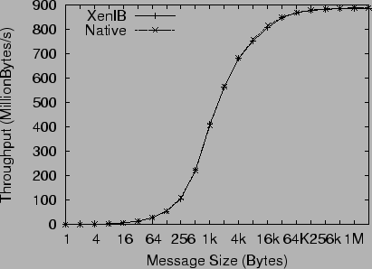 \includegraphics[width=.8\columnwidth]{bandwidth.eps}