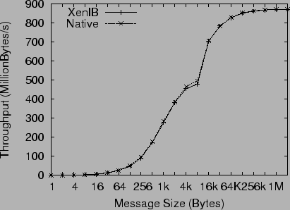 \includegraphics[width=.8\columnwidth]{mpi_bw.eps}