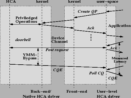 \includegraphics[width=.8\columnwidth,height=.6\columnwidth]{xen-ib-workflow-new.eps}