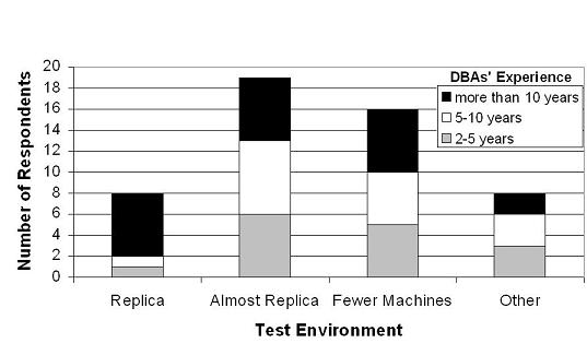 \epsfig{figure=../figs/test_env.eps,height=3.1in,angle=270}