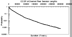 \begin{figure}\centerline{
\epsfxsize=2.7in
\epsfbox{figs/churnovernet.eps}}
\vspace{-10pt}\vspace{-10pt}
\end{figure}