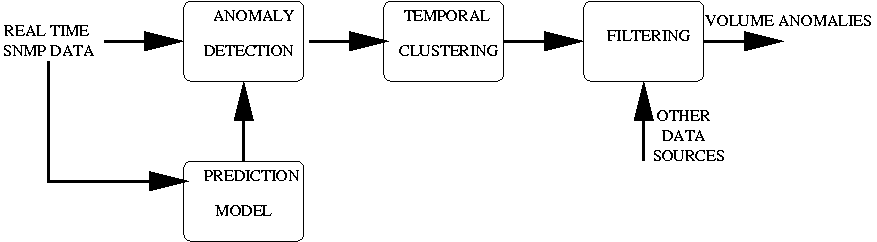 \begin{figure}\centerline{\psfig{figure=../system/anomalydetection.eps,width=200pt,height=80pt}}\end{figure}