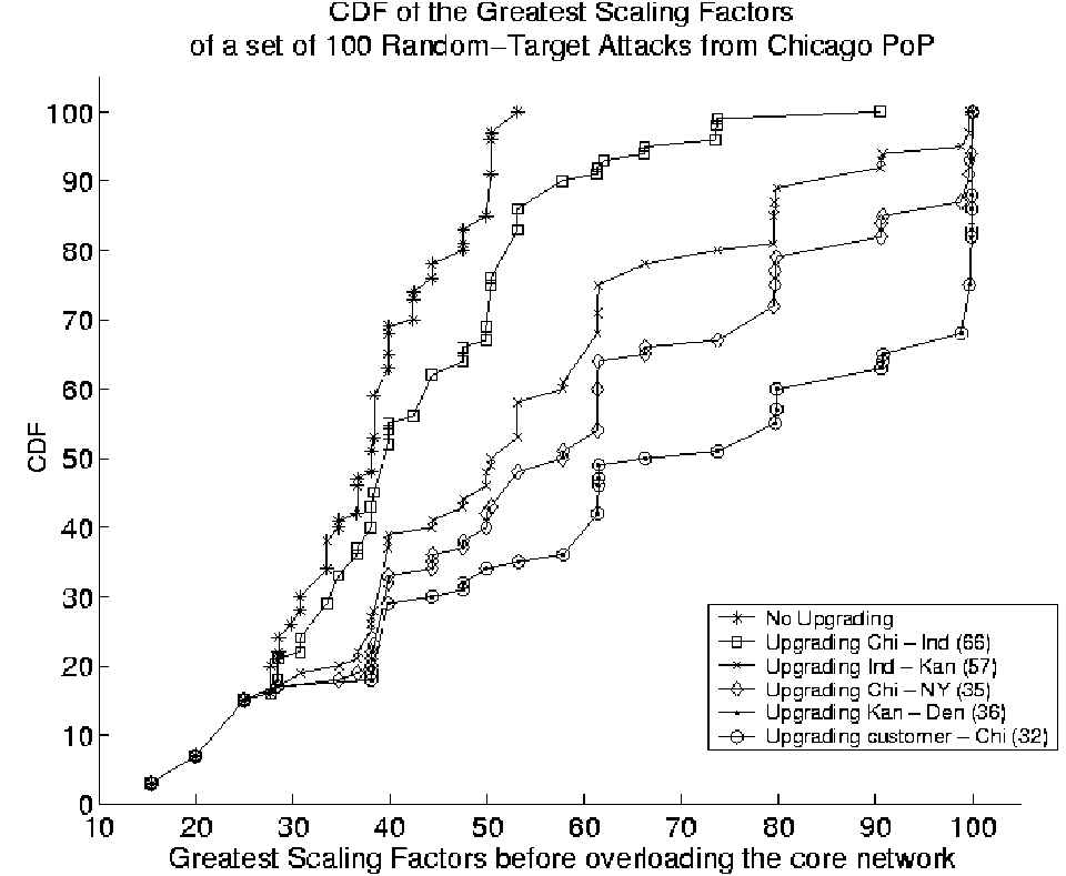 \begin{figure}\begin{center}
\psfig{file=Figures/chicago_lu.eps, width=2.5in, height=1.7in}\hrulefill
\end{center}\vspace{-0.3in}
\end{figure}