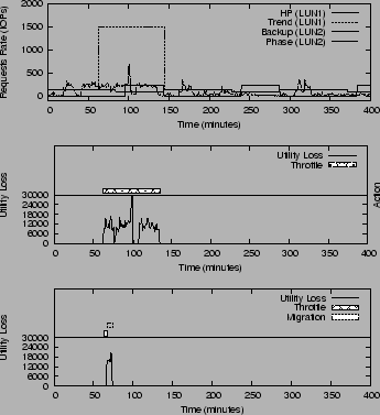 \begin{figure}\centering
\begin{tabular}{c}
{\epsfig{figure=figures/spike_iops.p...
...t_long.ps, width=3.1in, angle=0}}\\
\end{tabular}\vspace{-0.05in}\end{figure}
