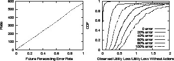 \begin{figure}\centering
\begin{tabular}{cc}
{\epsfig{figure=figures/ts_ratio.ps...
...g{figure=figures/ts_cdf.ps, width=1.6in, angle=0}}\\
\end{tabular}
\end{figure}