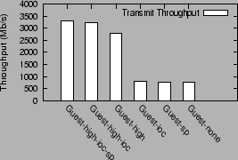 \begin{figure}\centering
\epsfig{file=graphs2/tx_split.eps,height=2in,width=2.5in}\end{figure}