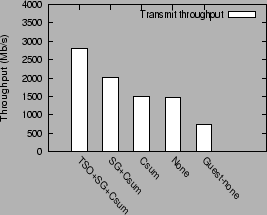 \begin{figure}\centering
\epsfig{file=graphs2/tso_adv.eps,height=2in,width=2.5in}\end{figure}