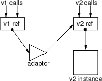 \includegraphics[width=13em]{figs/adaptor_new_bw}