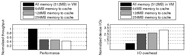 \begin{figure}\centerline{\psfig{figure=figures/throughput_disk.eps,width=5.6in}}
\vspace*{-0.1in}\vspace*{-0.1in}
\end{figure}
