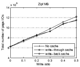 \begin{figure}\centerline{\psfig{figure=figures/write.eps,width=2.4in}}
\vspace*{-0.1in}
\vspace*{-0.1in}
\end{figure}