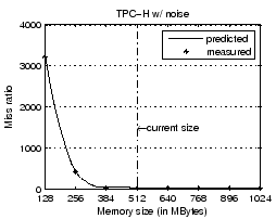 \begin{figure}\centerline{\psfig{figure=figures/noise.eps,width=2.2in}}
\vspace*{-0.1in}\vspace*{-0.1in}
\end{figure}