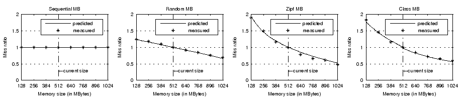 \begin{figure*}\centerline{\psfig{figure=figures/validation1.eps,width=8.0in}}
\end{figure*}