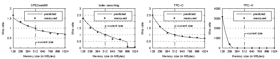 \begin{figure*}\centerline{\psfig{figure=figures/validation2.eps,width=8.0in}}
\vspace*{-0.1in}
\par\vspace*{-0.1in}
\par
\end{figure*}
