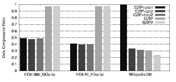 \begin{figure*}\begin{center}
\epsfig{file=figs/fc_measure/sizeratio.eps,width=5in,height=2in}
\end{center}\vspace{-.1in}\vspace{-.07in}
\end{figure*}