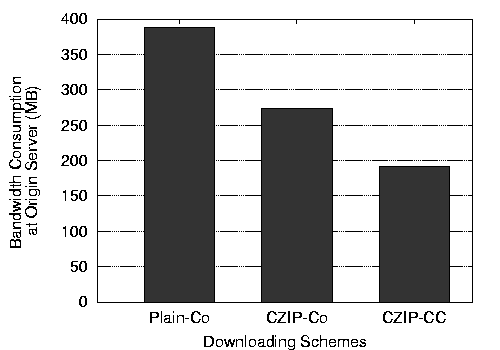 \begin{figure*}\centering
\subfigure[Downloading 100MB file]{
\epsfig{file=figs/...
...50MB.eps,width=2.2in,height=1.8in}
}
\vspace{-.1in}\vspace{-.07in}
\end{figure*}