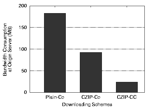 \begin{figure*}\centering
\subfigure[Downloading 100MB file]{
\epsfig{file=figs/...
...50MB.eps,width=2.2in,height=1.8in}
}
\vspace{-.1in}\vspace{-.07in}
\end{figure*}