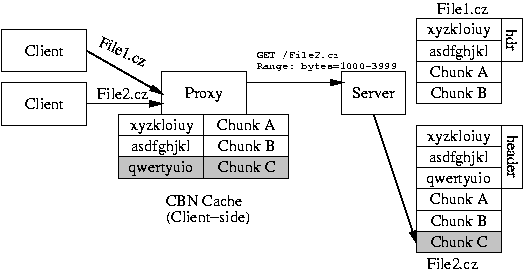 \begin{figure}\centering
\epsfig{file=figs/client-only_id.ps,width=\columnwidth}
\vspace{-.1in}\vspace{-.07in}
\end{figure}