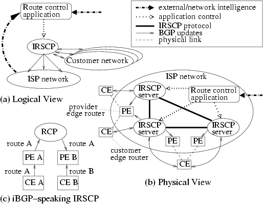 irscp-arch.png