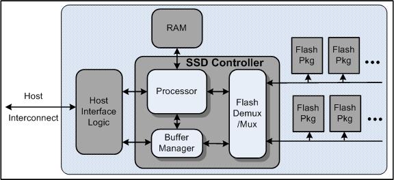SSD Logic Components