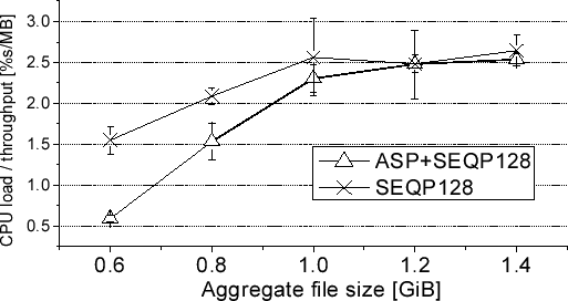 \includegraphics[width=\mygraphwidth]{fig/tioloadthru.eps}