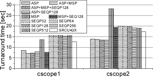 \includegraphics[width=\mygraphwidth]{fig/cscope.eps}