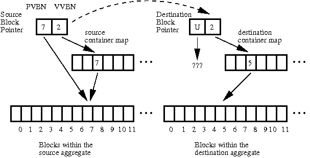 https://www.usenix.org/legacy/event/usenix08/tech/full_papers/edwards/edwards_html/snapmirror-xfer-i.png