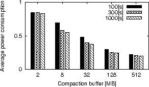 \includegraphics[scale=0.55]{results/dr.tpcc-w16-ibm.X-buf.Y-pwr.Z-rto.eps}