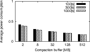 \includegraphics[scale=0.55]{results/dr.tpcc-w160-ibm.X-buf.Y-pwr.Z-rto.eps}