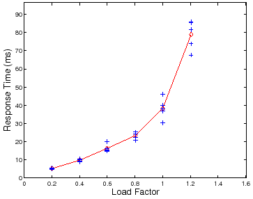 \begin{figure}\centering
\epsfig{file=graphs/shivam_physical_shivam10_diagnostic...
...ressload.response_load.eps, width=8cm}
\vspace{-4ex}\vspace{-2ex}
\end{figure}